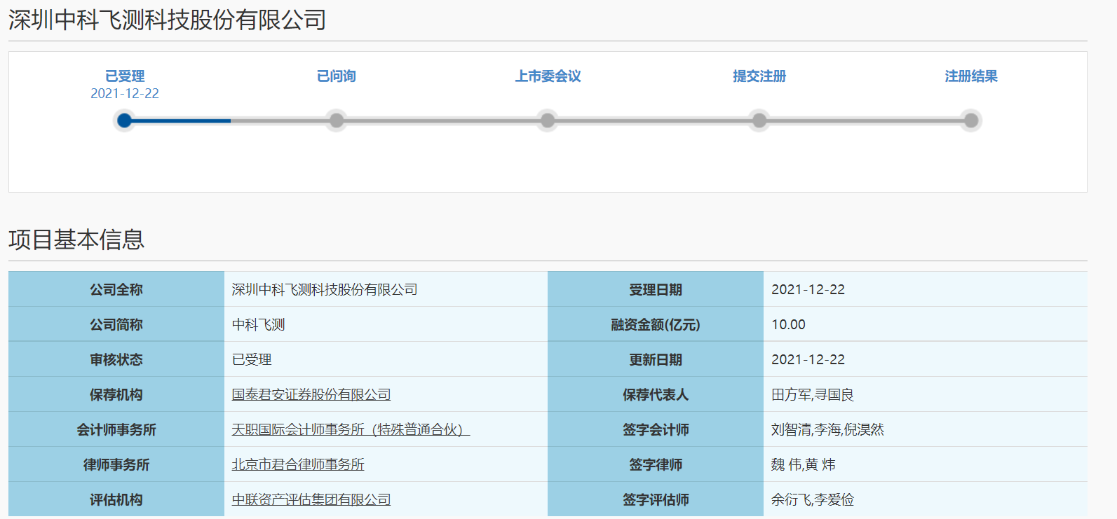 背靠深创投、华为哈勃投资 中科飞测冲刺科创板IPO获上交所受理