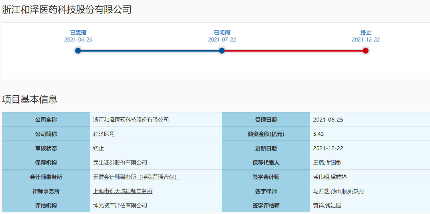 科创板又新增一家终止企业 和泽医药科创板IPO终止审核