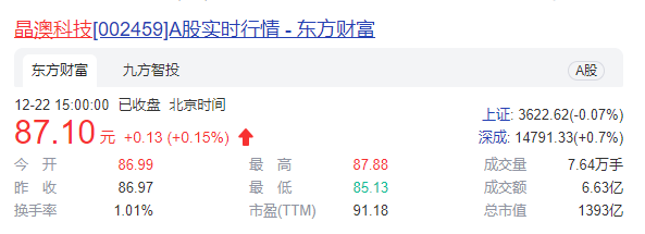 晶澳科技扩产不断   前三季度实现营业收入260.97亿元