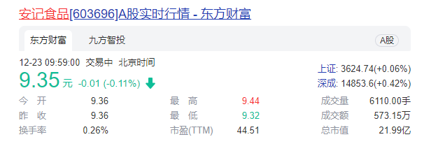 安记食品净利3.06亿分红3.76亿  林肖芳抛第五轮减持拟套现0.67亿元