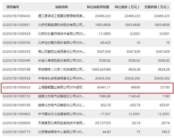 上海鹏鲲置业50%股权被泰康人寿接手