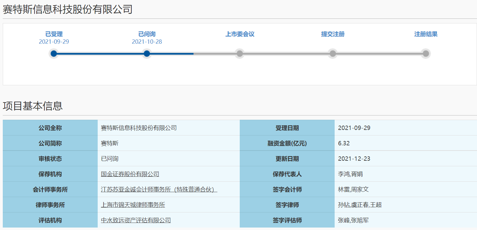 赛特斯首答科创板问询 23个问题被关注