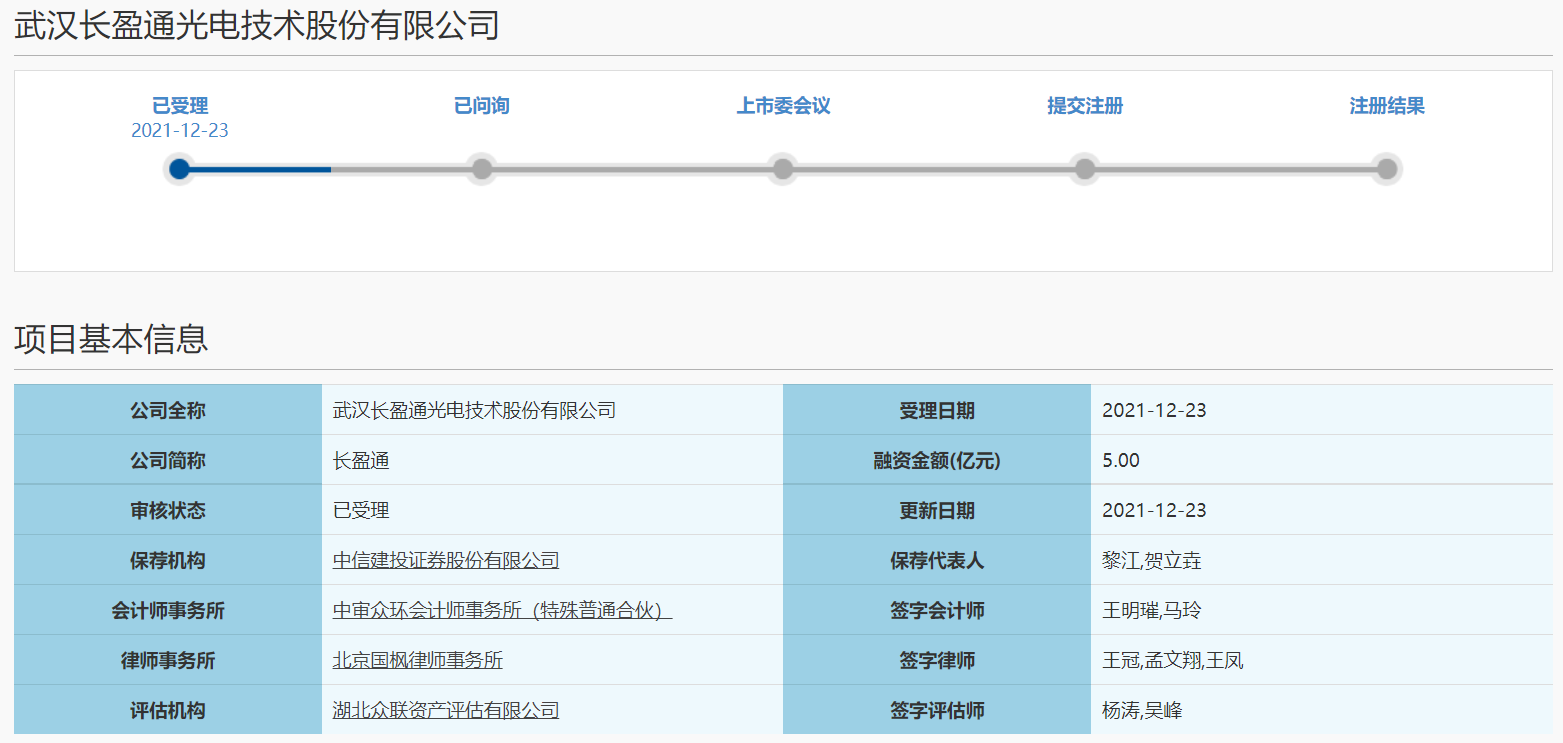 长盈通“赴考”科创板IPO上市 拟募资5亿元