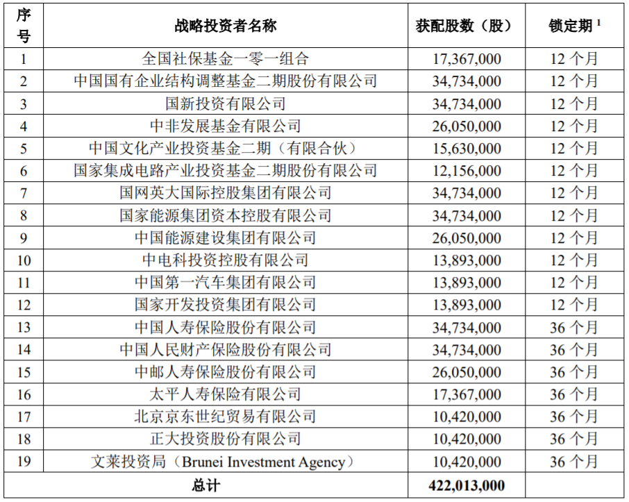 中国移动战略配售出炉 全国社保基金一零一组合获配1736.7万股