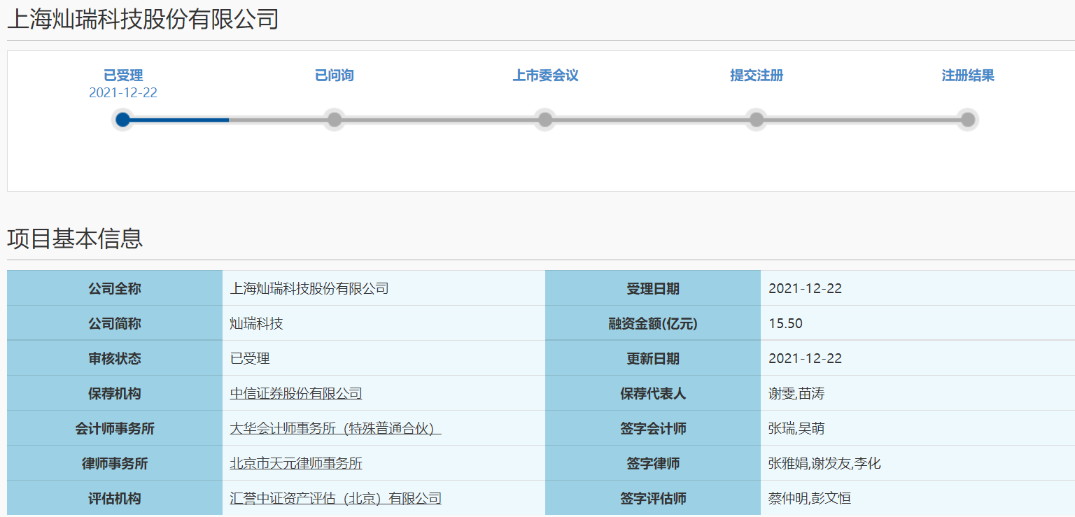 灿瑞科技冲刺科创板上市获上交所受理 拟募资15.50亿元