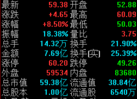 “妖股”宇晶股份停牌核查结束后复牌涨近9%