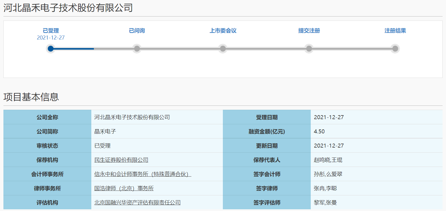 晶禾电子闯关科创板IPO 拟募资4.5亿元