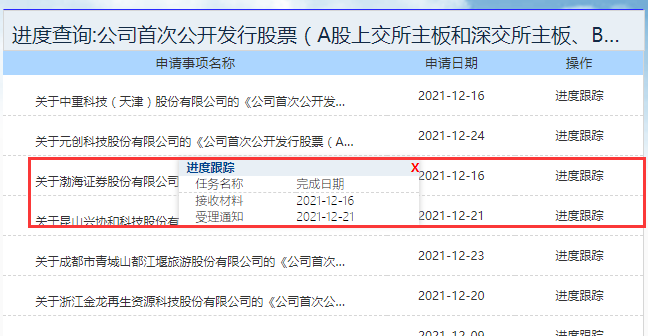 渤海证券拟在上交所主板上市 年内排队待上市券商已增至5家