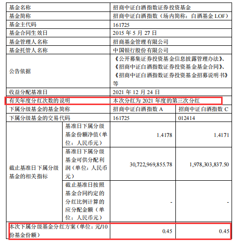 两只酒指数基金齐分红 展望后市市场普遍对白酒市场保持乐观信心