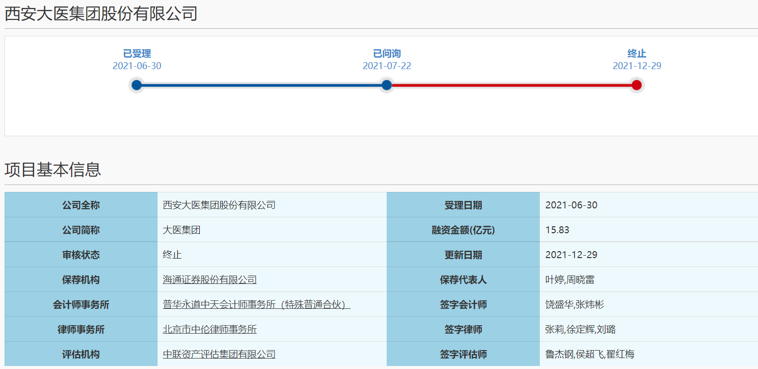 又新增一家终止企业 大医集团科创板IPO终止审核