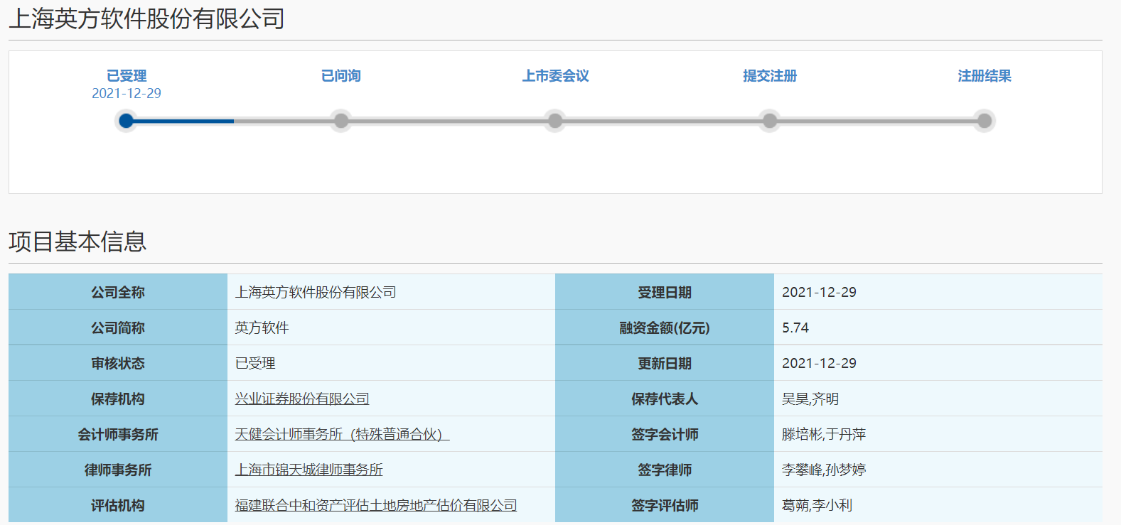 英方软件谋求科创板IPO 拟募资5.74亿元