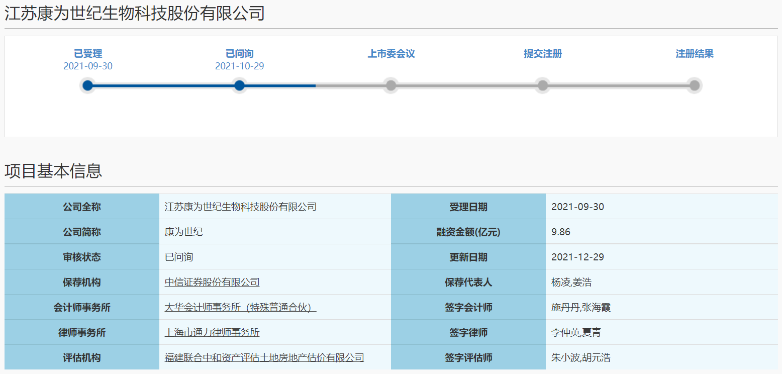 康为世纪回复科创板首轮问询 18个问题被关注