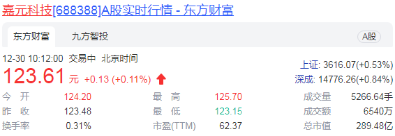 嘉元科技经营大幅向好 前三季度营收净利双增