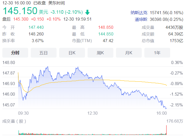 ￼AMD 350亿美元收购赛灵思交易推迟到2022年一季度完成 已获得相关机构批准