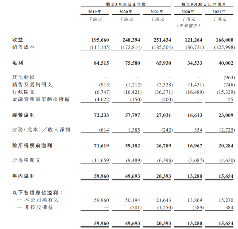 中卓医务三闯港交所 中金公司为其独家保荐人