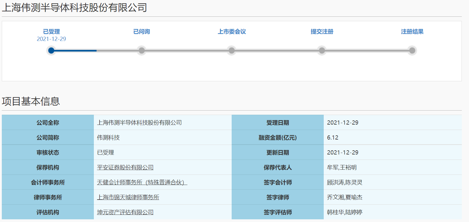 伟测科技上市申请获受理 拟募资6.12亿元