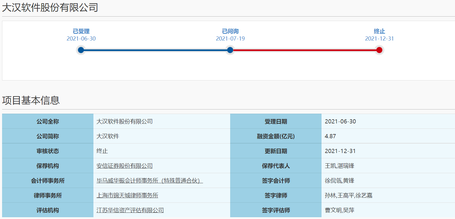 被追问科创属性问题 大汉软件科创板IPO终止审核