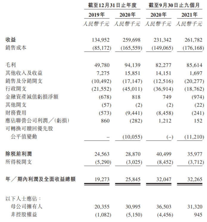 耐看娱乐递表港交所 招商证券国际及中泰国际为联席保荐人