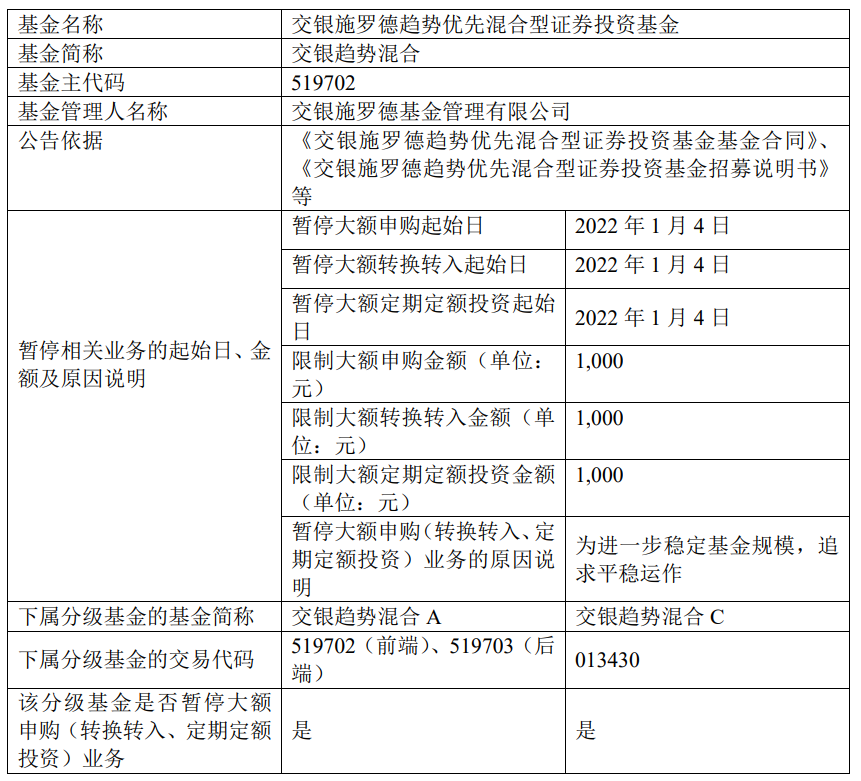 为保护基金份额持有人利益 年初多只权益基限购升级