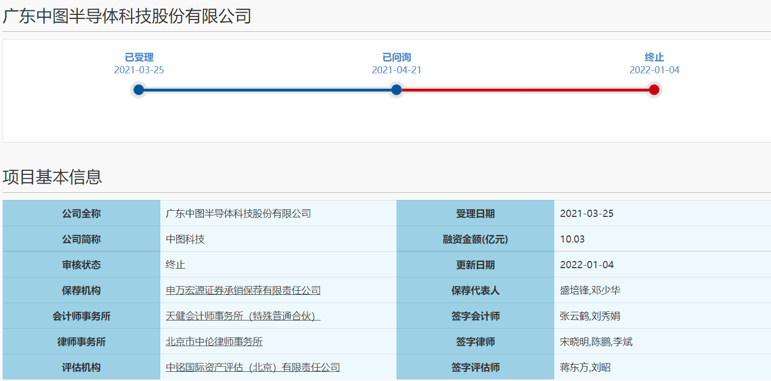 科创板新增一家终止审核企业 中图科技撤回上市申请