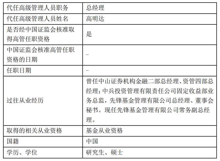 先锋基金发布高级管理人员变更公告 原总经理刘东离任