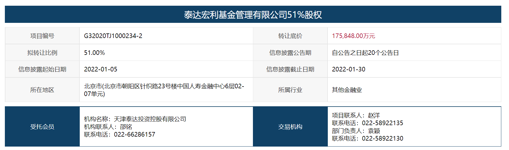 泰达宏利基金51%股权拟挂牌转让 转让底价17.58亿元