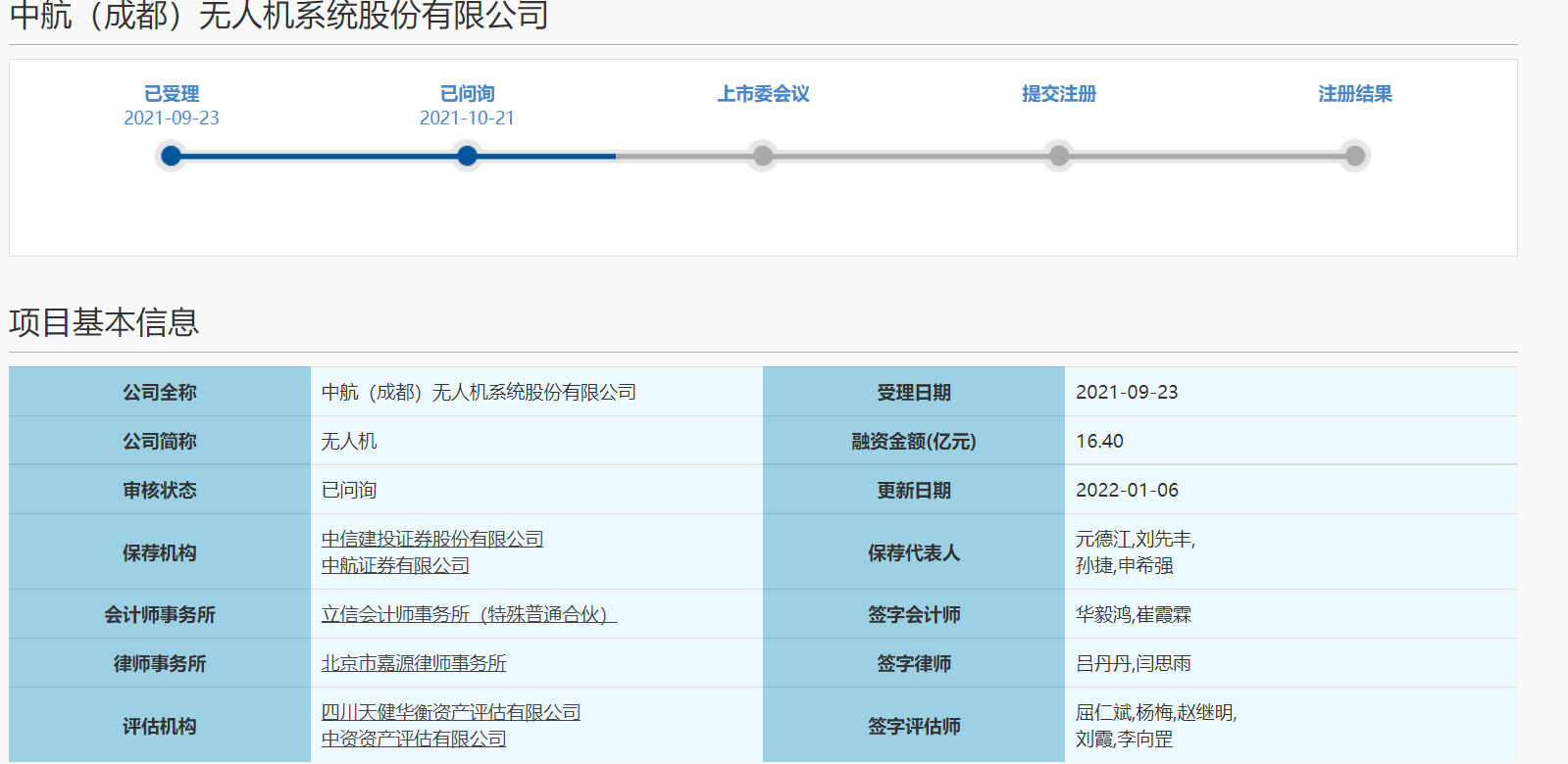 无人机首答科创板IPO问询 20个问题被关注