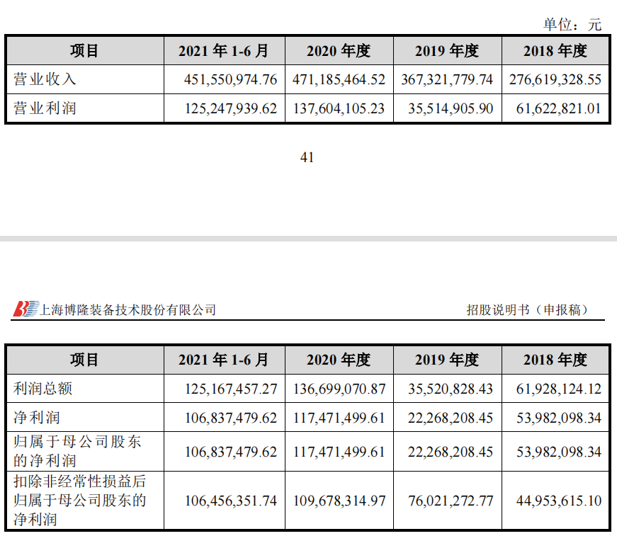 博隆技术成为2022年首家被否IPO企业 四大问题被问询