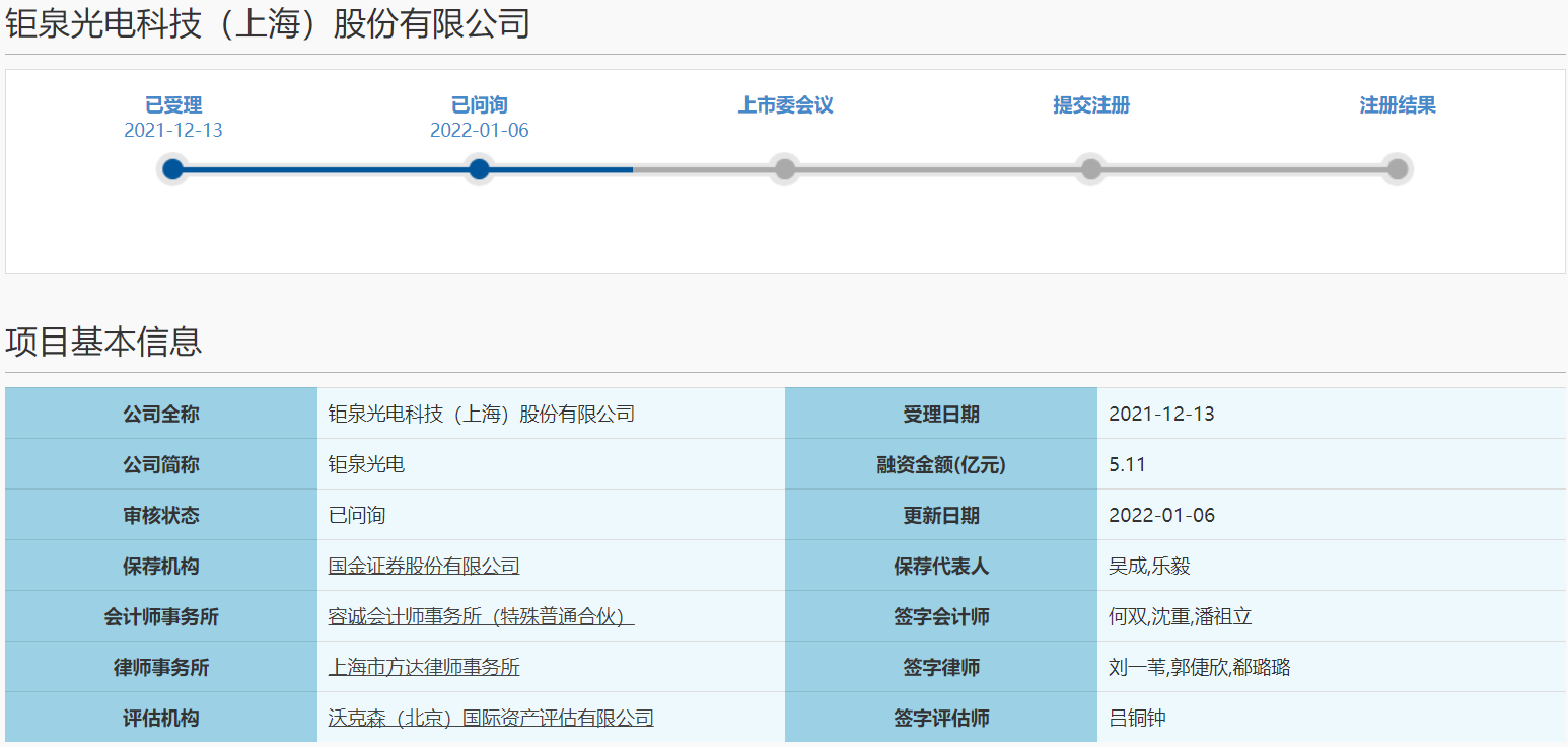 主板被否新三板摘牌 钜泉光电科创板IPO获上交所问询