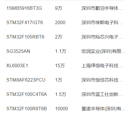 机构预计2022年全球半导体销售额超6800亿美元 较去年增加666亿美元