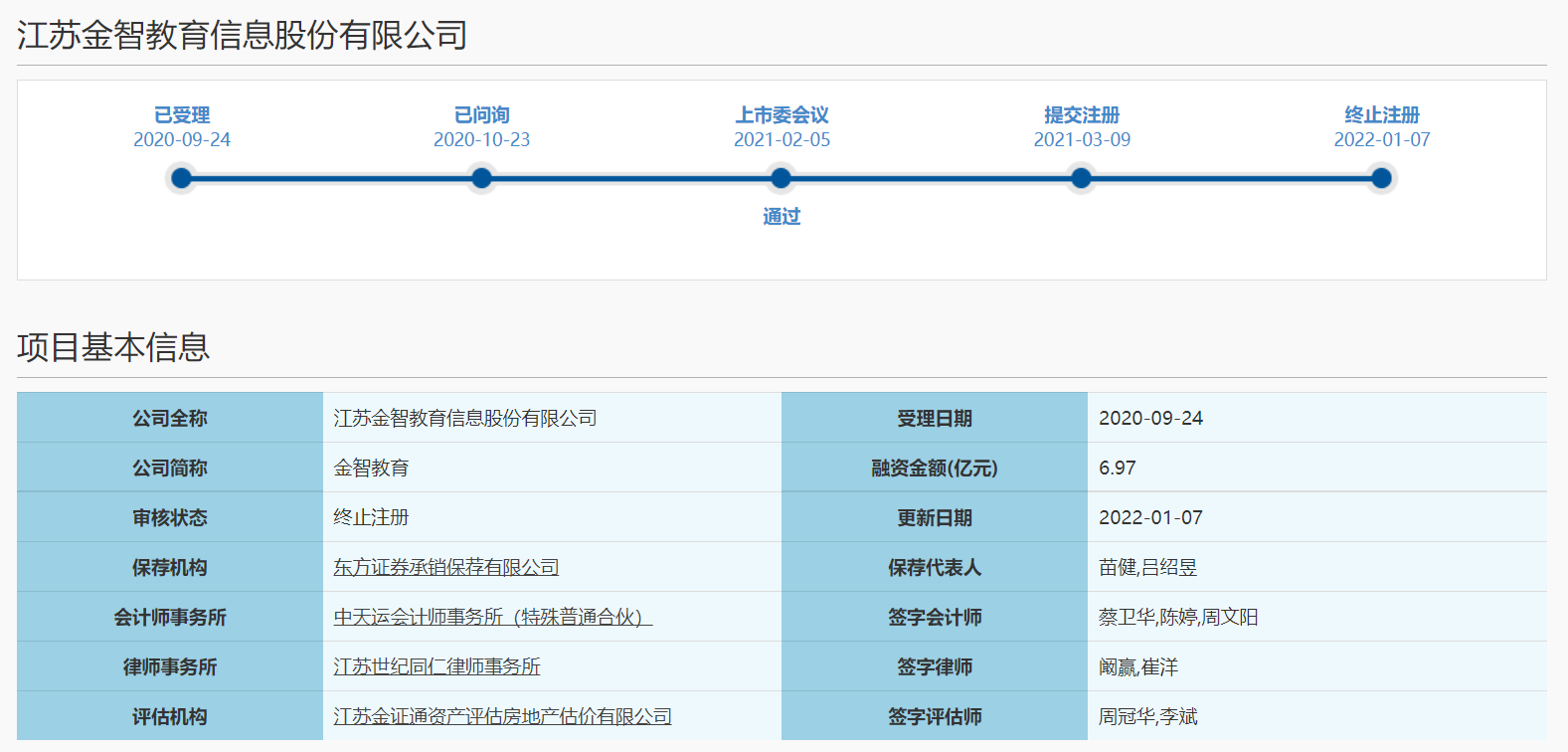 江苏金智教育信息股份有限公司科创板IPO以“终止注册”结尾