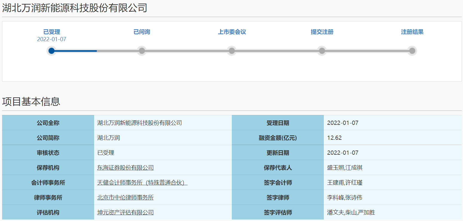 科创板新增一家受理企业 湖北万润赶赴科创板上市