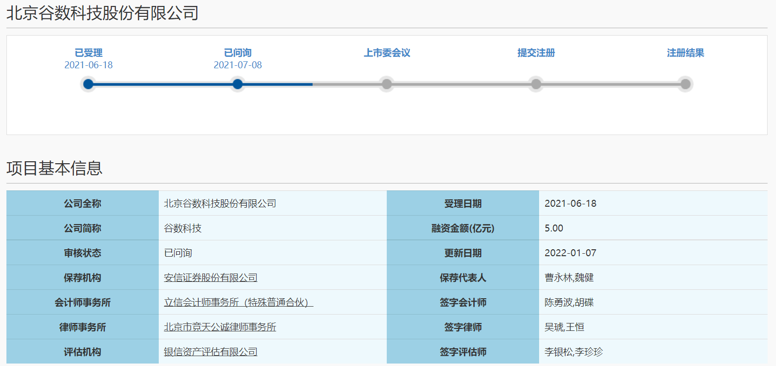 谷数科技答复科创板二轮四连问 四个问题被关注