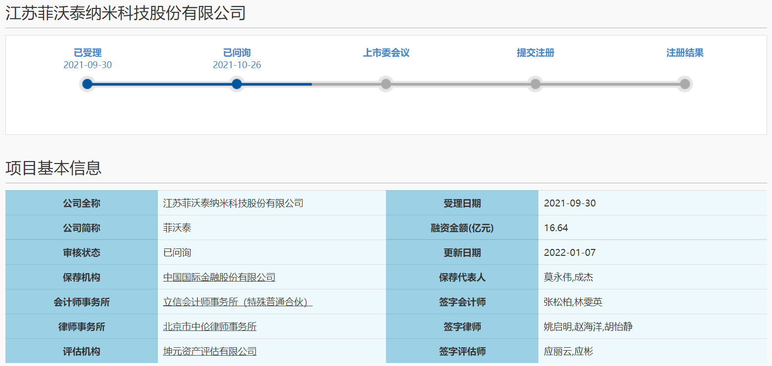 菲沃泰答复科创板首轮问询 毛利率等16个问题被关注