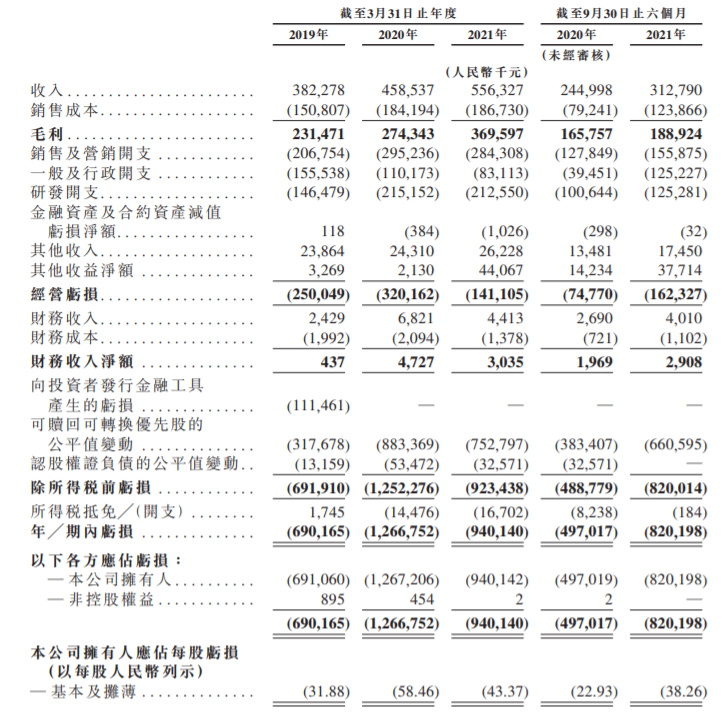 北森控股递表港交所主板 《财富》中国500强中近70%是公司客户