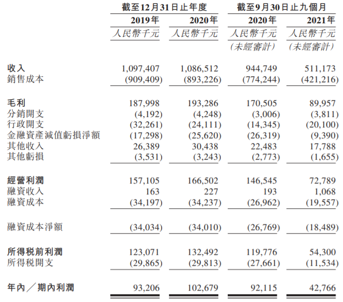 神力建材递表港交所 中州国际为其独家保荐人