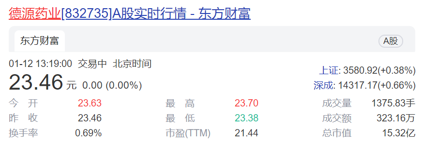 德源药业拟购同立海源55%股权 重视研发市场竞争力持续加强