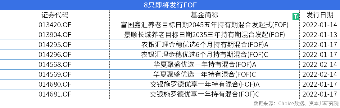 市场布局热情持续不减 开年多只FOF产品将发行