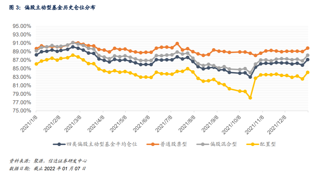 净值回撤显著背景之下公募逆势加仓赛道股