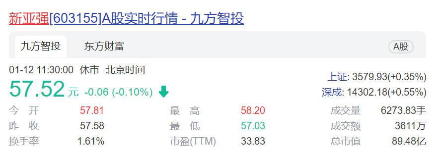 市场需求旺盛、产能逐步释放 新亚强2021年预盈超3亿