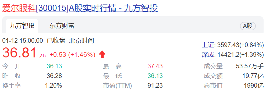 业绩放缓、股价腰斩 爱尔眼科如何脱困？