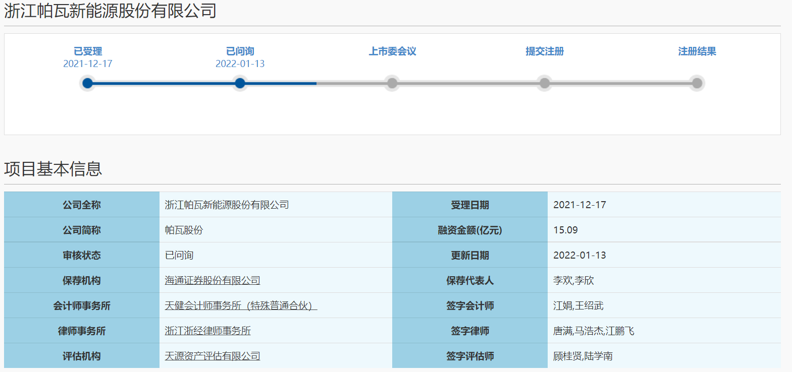 帕瓦股份冲刺科创板IPO 募资拟用于补充流动资金