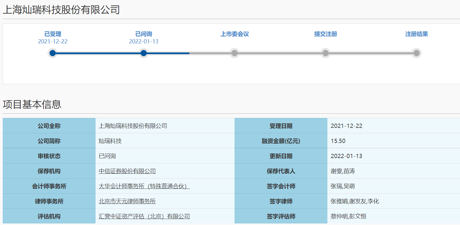 新动态！灿瑞科技科创板IPO获上交所问询