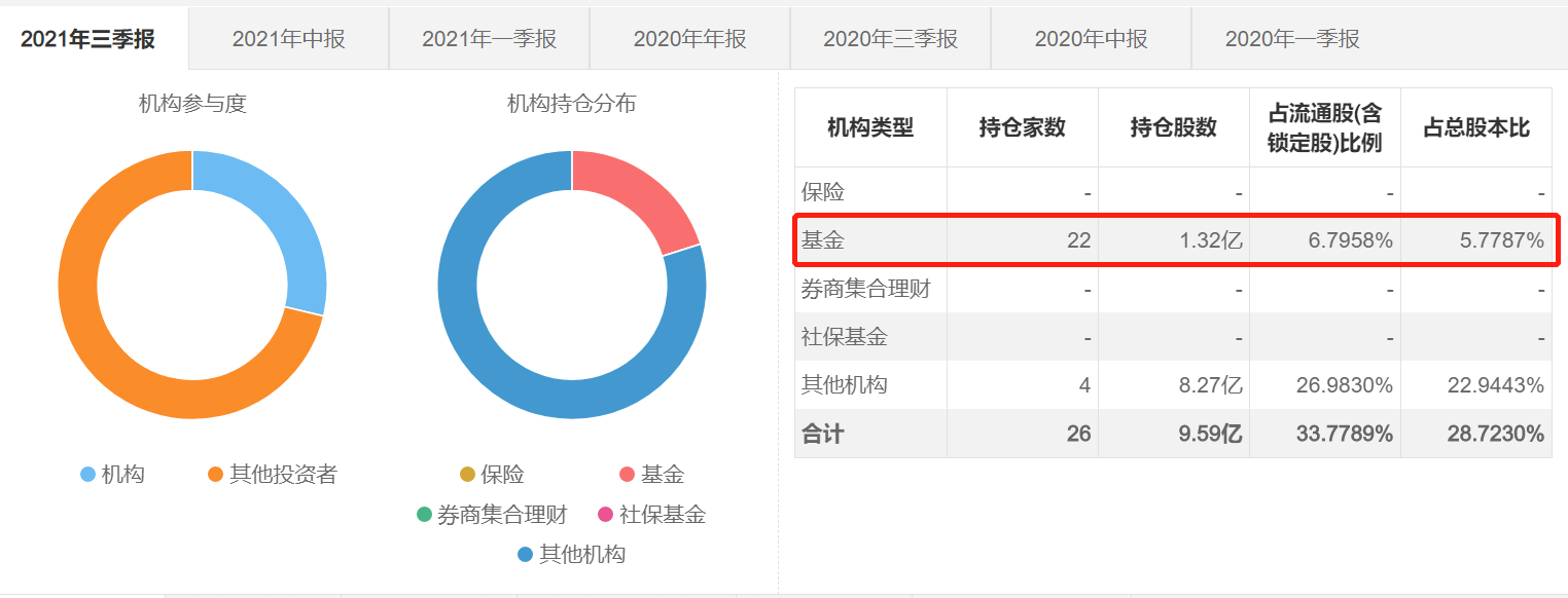 停业整顿3个月等处理 国际医学触发ST！