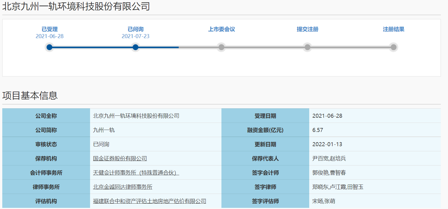 九州一轨答科创板二轮问询 八个问题被关注