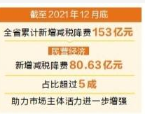 去年云南省民营经济新增减税降费达80.63亿元