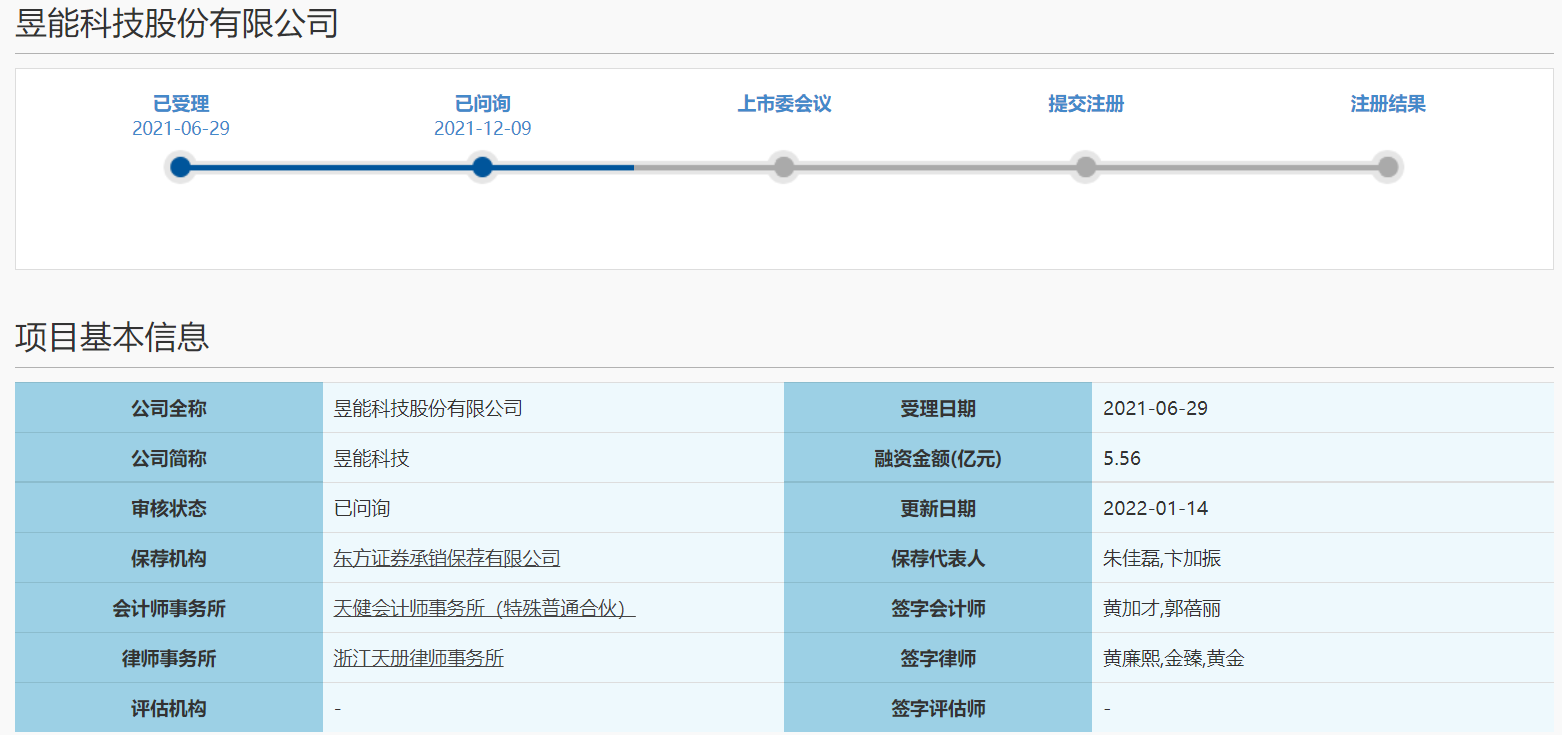 昱能科技首答科创板问询 24个问题被关注