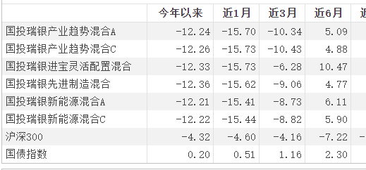 多家基金公司2021年四季报披露 新能源赛道出现大幅回撤