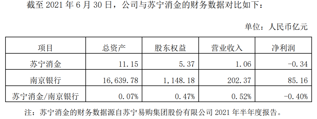 城商行布局消费金融提速 南京银行拟收购参股金融机构控股权