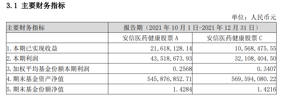 2021年首份权益基金四季报出炉 看好细分领域投资机会